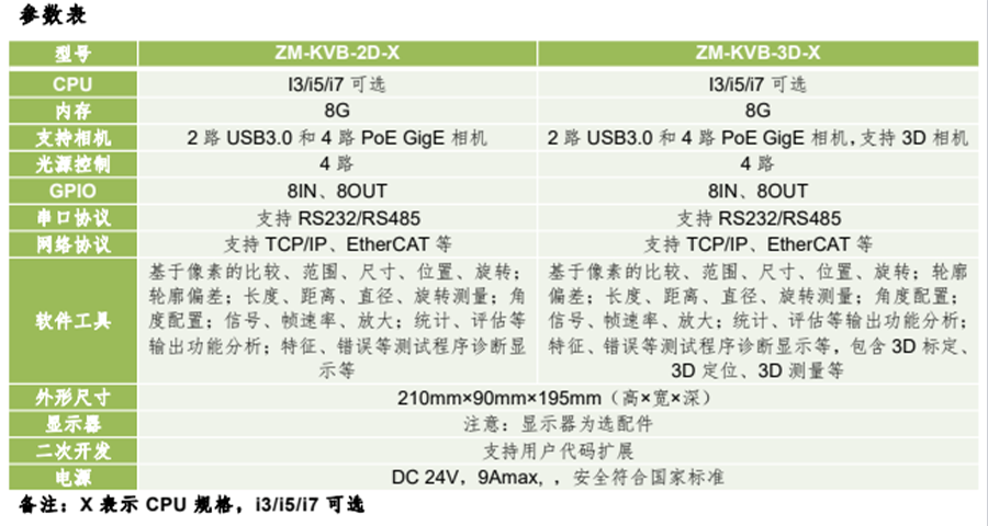 KVision Box机器视觉应用？