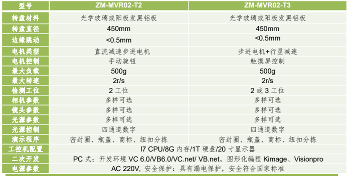 桌面型机器视觉旋转应用平台