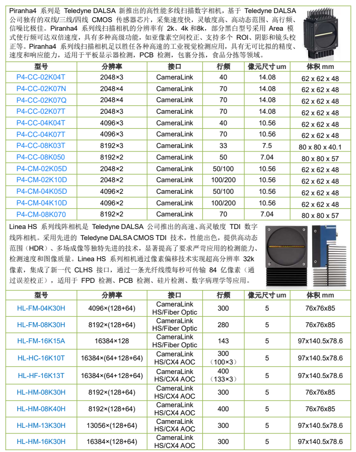 线阵相机-Basler racer产品