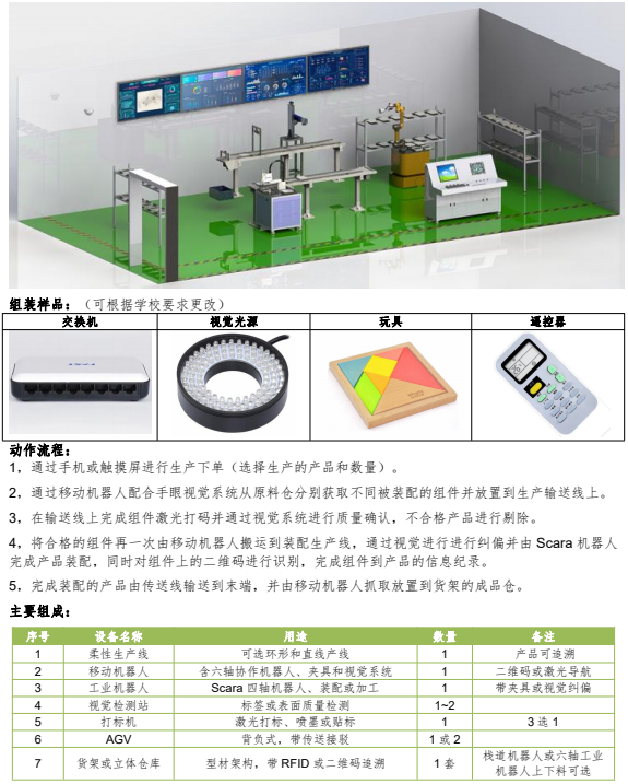 智能装配产线解决方案